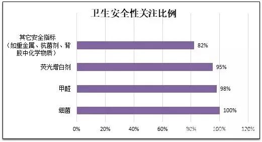 这种有648亿年需求的女性产品，中消协做了一次比较试验