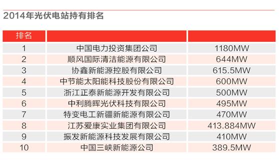 封面文章|光伏“闯入者”们