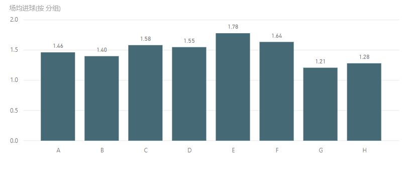世界杯百大进球第一位,世界杯百大进球第一名