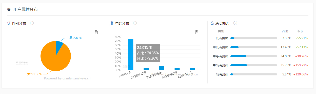 抖音:短视频万军丛中杀出的一匹黑马