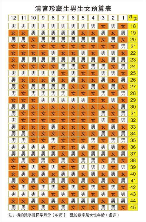 解密！生男生女几率各一半？这其实是个错误的认识！