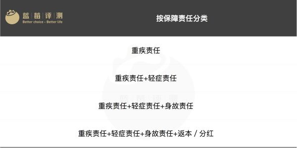 2022重大疾病保险推荐,2020版重大疾病保险