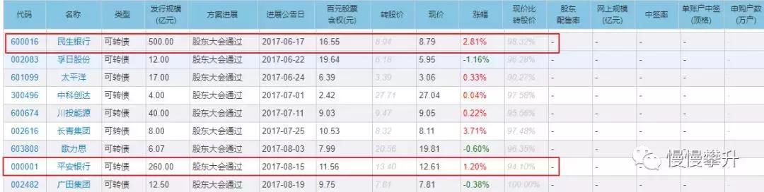 2018年2月22日股市收评,2018年2月22日股指分析