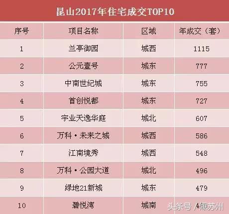 大起势！这5个地方将成昆山次中心，周边身价看涨…