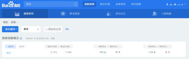 微信指数、百度指数……如何利用它们,做精准的网络影视营销?