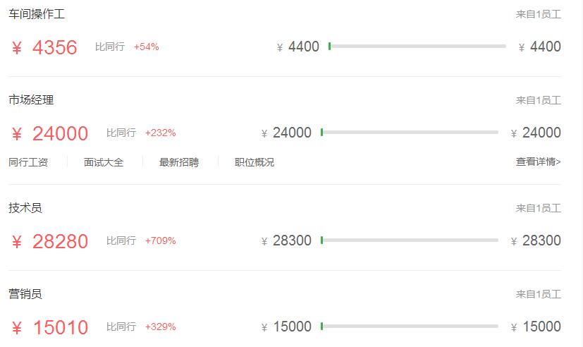 2018全国各省烟草局工资一览表,2013年烟草局工资待遇