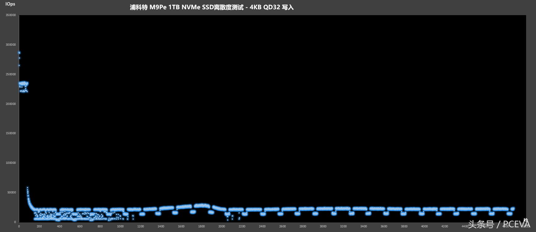 nvme固态硬盘盒散热片,威刚s11litenvme固态硬盘评测