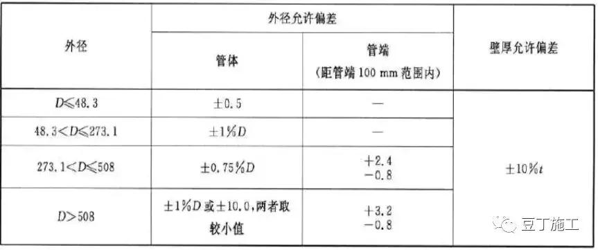 一般人不太知道的钢材基础知识,一般人不知道的汽车知识
