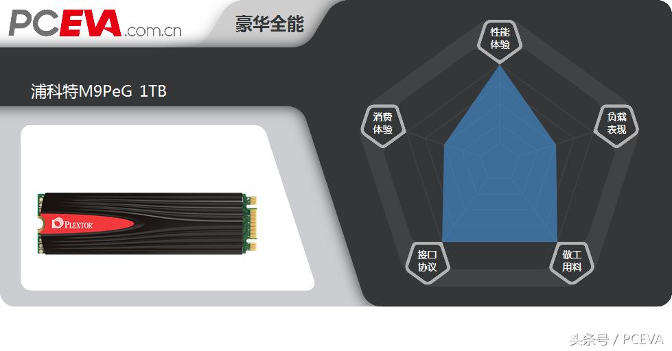 nvme固态硬盘盒散热片,威刚s11litenvme固态硬盘评测