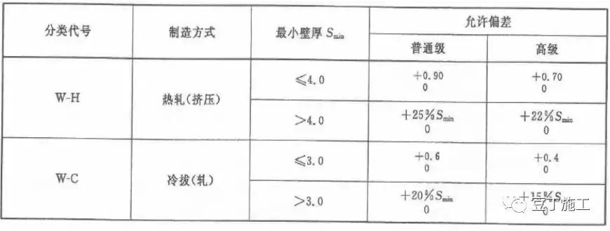 一般人不太知道的钢材基础知识,一般人不知道的汽车知识