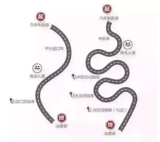 买一辆宝马X5，便宜10万+