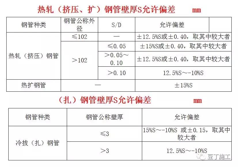一般人不太知道的钢材基础知识,一般人不知道的汽车知识