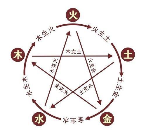 起名中金木水火土的字,五行金木水火土怎么起名字