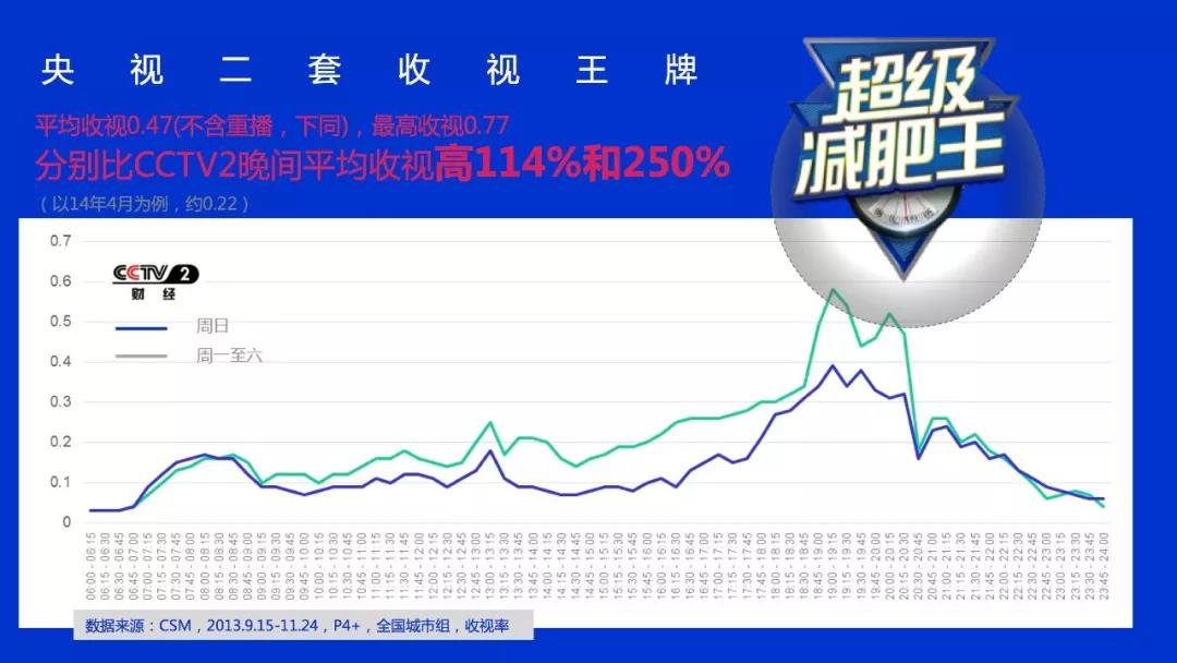 综艺节目的发展趋势,综艺市场改变的原因