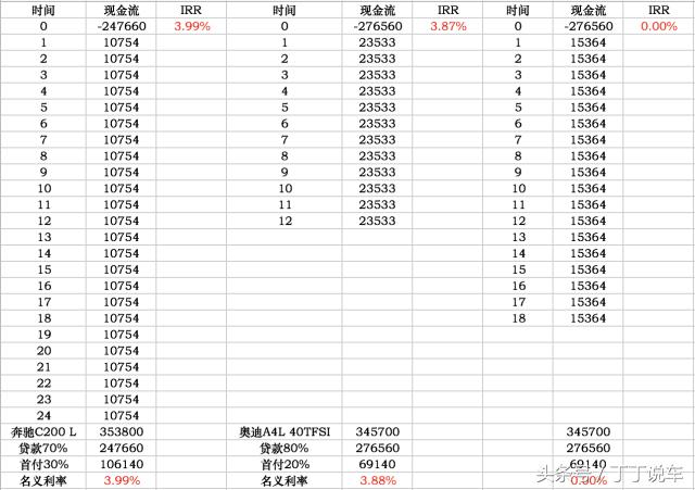*款贷**买车被薅羊毛？教你一个30秒反客为主的诀窍