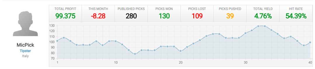 23-24意大利主场,意大利华人春节演出活动