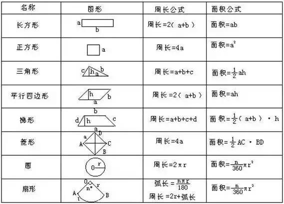 小学五年级求面积的图形题,小学图形面积解题技巧和思路