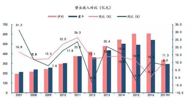 “草原乳业双雄”恩怨情仇记，中国牛奶如何风云跌宕20年？