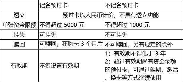 初级经济法银行非现金支付结算,经济法基础支付结算重点归纳