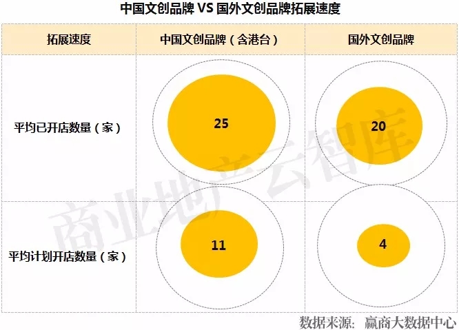 新文创产品有哪些,新文创破局之路