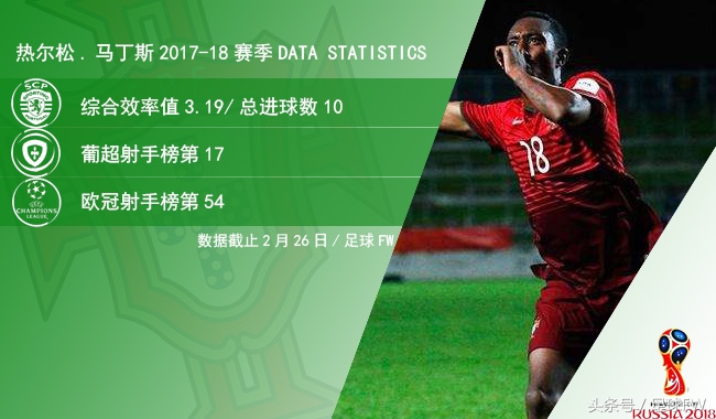 mercurialcr7葡萄牙,2018年世界杯葡萄牙对阵阿奎罗