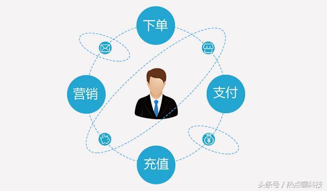 微商营销怎么线下引流,微信小程序微商平台