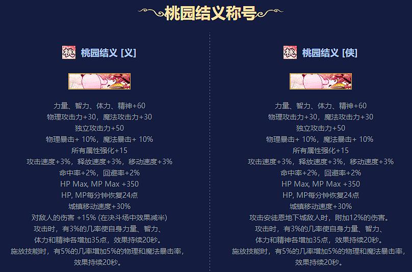 dnf最开始的10套年套称号,历年dnf十套年套称号名称