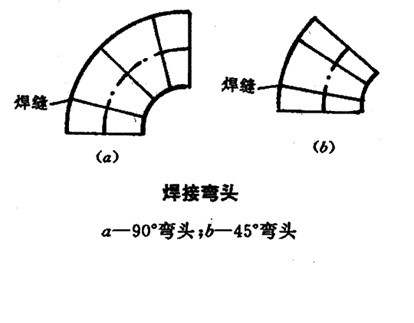 通风管道技术图纸入门基础知识,通风管道施工入门基础知识