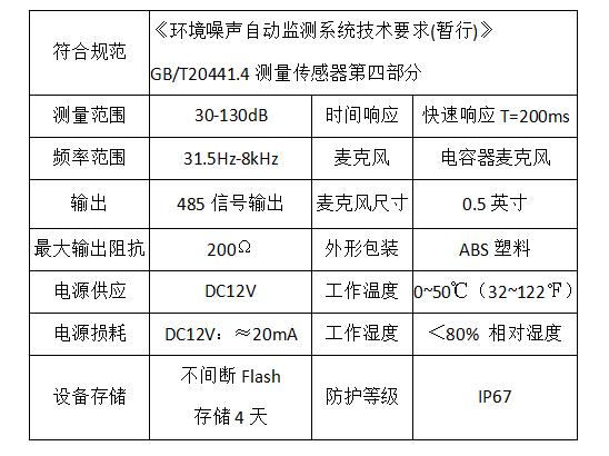 便携式扬尘监测仪批发,便携式扬尘在线监测仪哪家专业