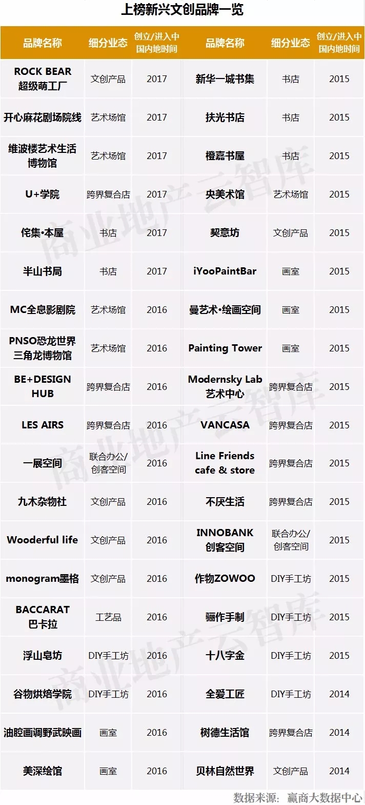 新文创产品有哪些,新文创破局之路