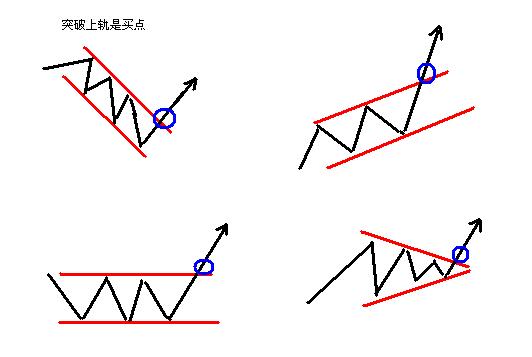 炒股大盘走向技巧,炒股精准方法