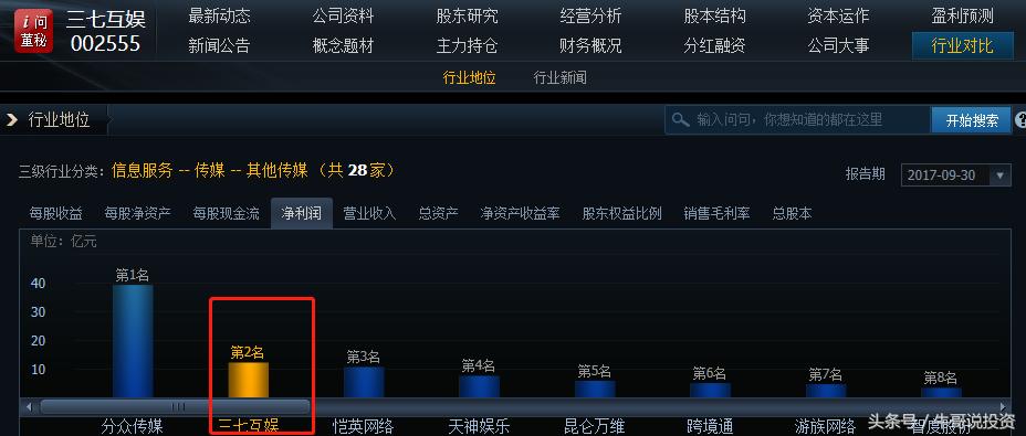 股票投资从新手到高手怎么操作,如何从股市小白进阶为投资高手