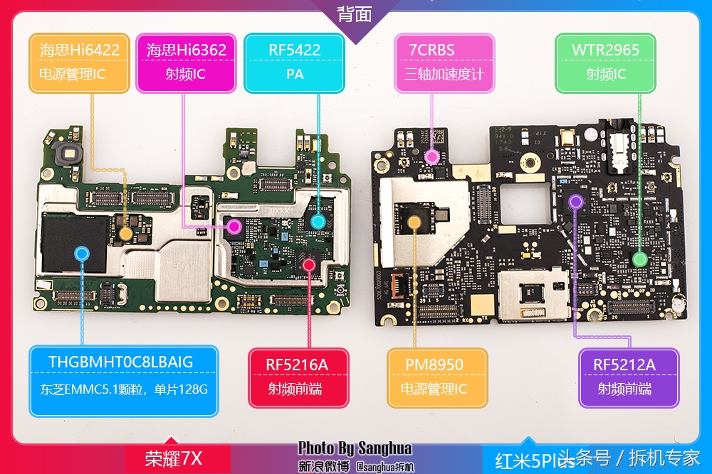 荣耀7x和红米5plus哪个值得入手,红米5plus和荣耀7x哪个值得买