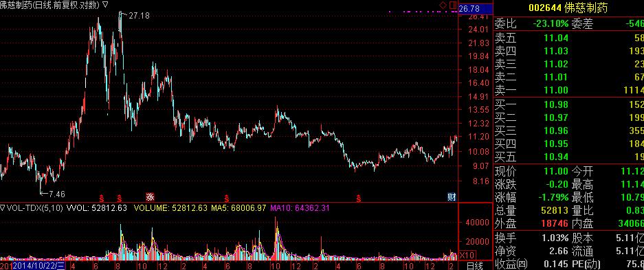 讲解如何做股市,做股票有没有好方法