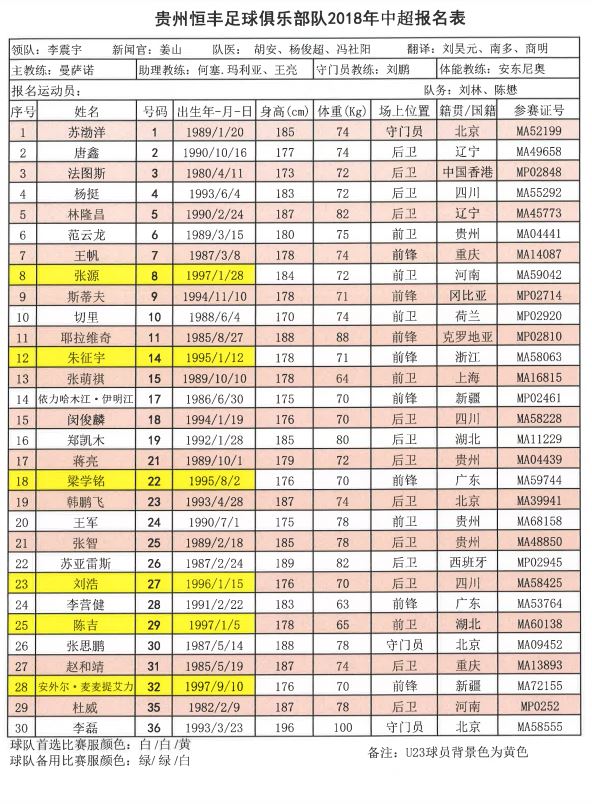 中超16队队长,2018中超联赛十六强名单