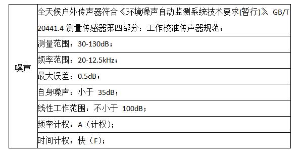 zrpm2000扬尘在线监测仪,扬尘在线监测仪用流量
