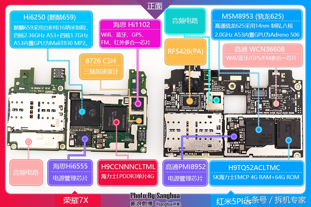 荣耀7x和红米5plus哪个值得入手,红米5plus和荣耀7x哪个值得买