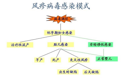 准妈妈这些小病可能会引起胎儿“大病”