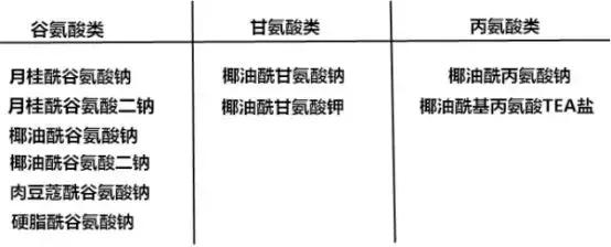化妆品零售技巧的课程,化妆品健康培训知识点
