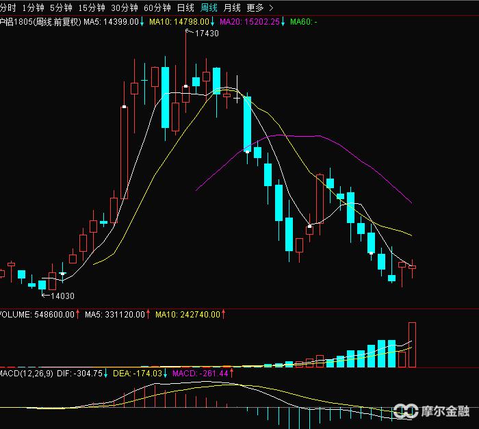 中国铝业股票601600历史涨停,中国铝业601600历史低点