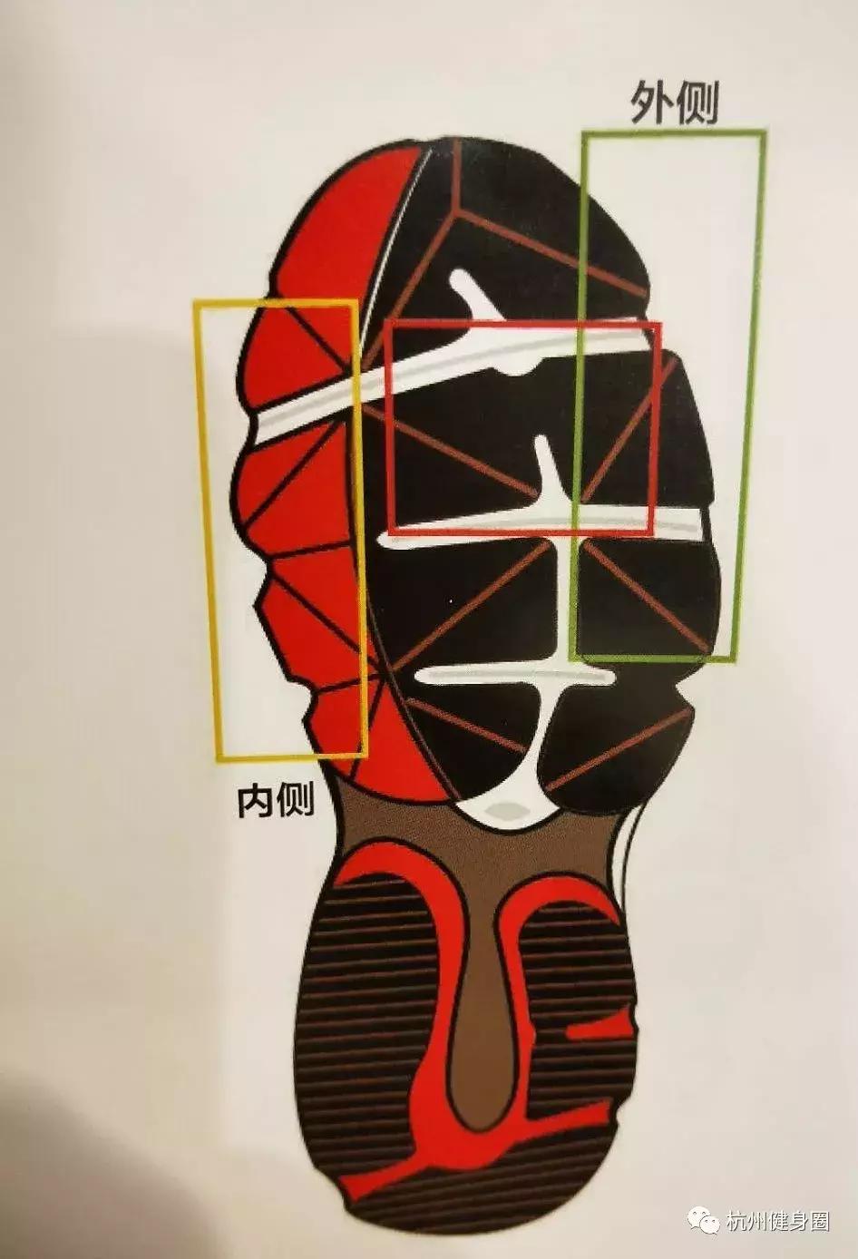 如何选适合自己的跑鞋,如何选一双适合自己的跑鞋