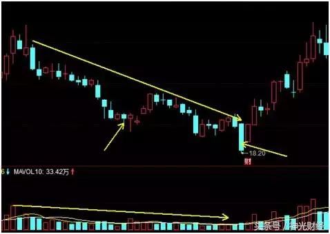 股市ene指标,ene指标妖股