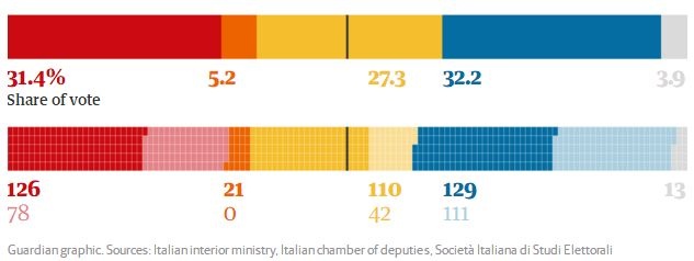 25年了,意大利人怎么还信贝卢斯科尼?