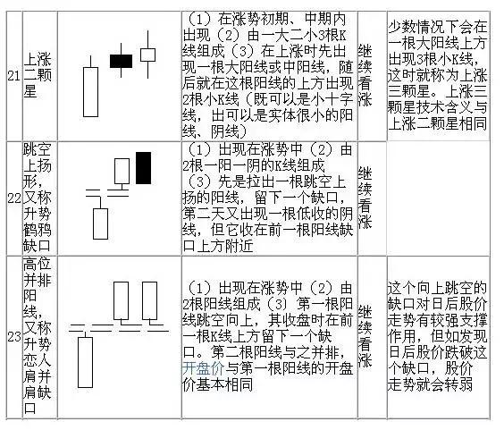 50张图弄懂所有k线形态建议收藏,50张图片排版布局