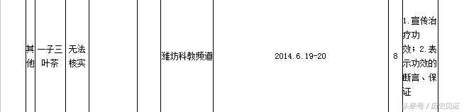 根治虚假医药广告,中国最真实的医药广告
