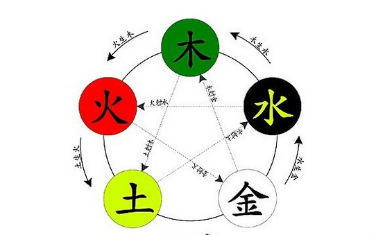 阴阳五行如何趋利避害,阴阳怪气如何调整心态