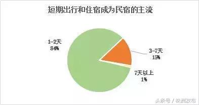 民宿盈利的四大特征,民宿的盈利你知道多少