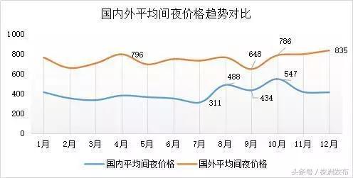 民宿盈利的四大特征,民宿的盈利你知道多少
