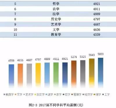 被严重被低估的东北师范大学:本科生留东北29%,月薪4316元