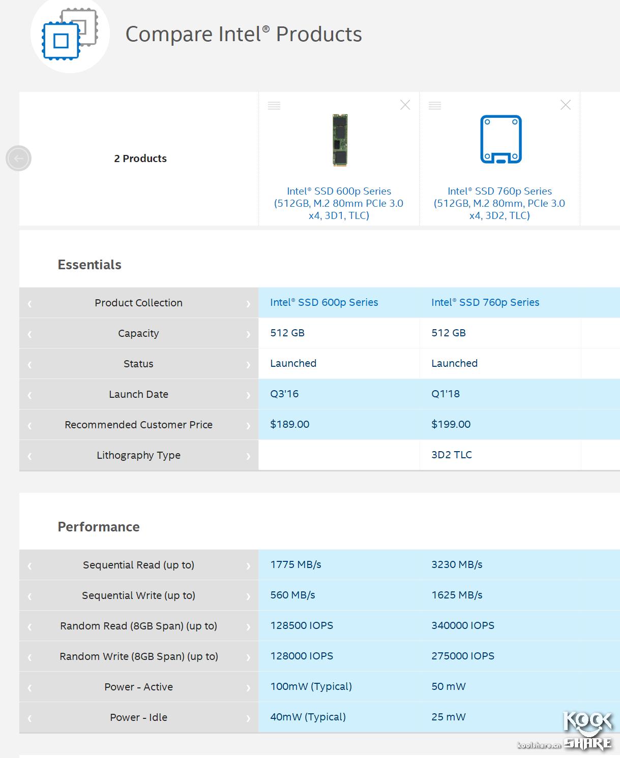 这次不是牙膏——IntelSSD760P评测